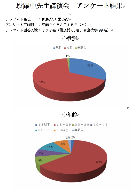 講演会を通して、日本に対する興味や理解が「とても深まった」_d0027795_17254377.jpg