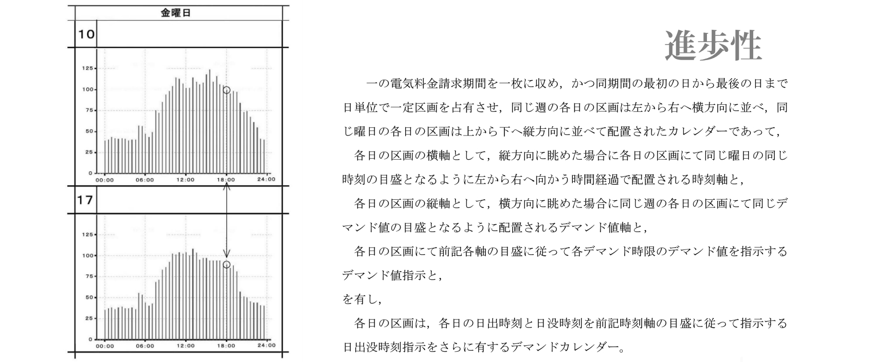 特許 平成28年 行ケ 号 デマンドカレンダー事件 進歩性 裁判例と知財実務 Gkブログ