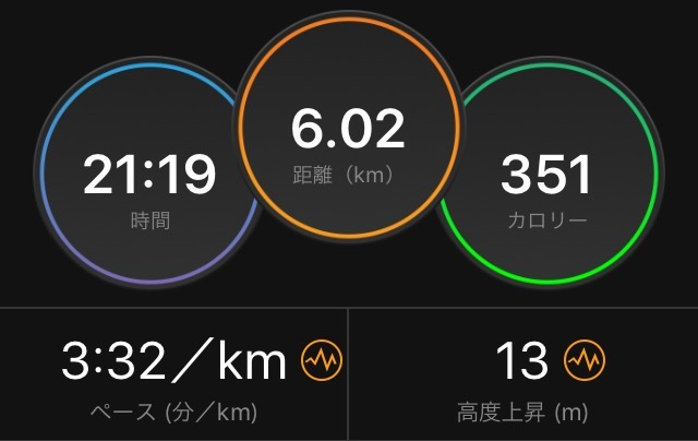 5,000m強化メニューその2_f0310282_17520861.png