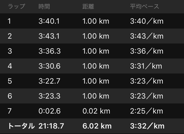 5,000m強化メニューその2_f0310282_17522052.png