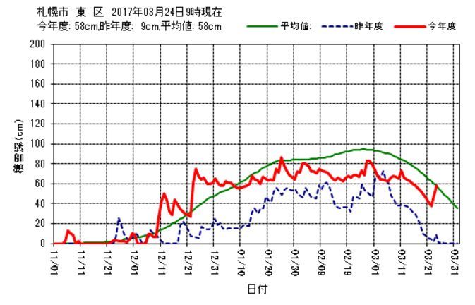 また降りました_c0025115_21453047.jpg