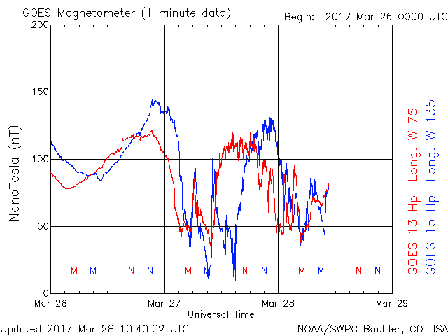 HAARPモニター観察:久しぶりの400nTの地震電磁波到来!_a0348309_19531271.gif