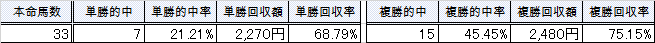 e0223447_14084648.png