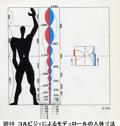 No 91 くらしの中で数学を 2 サイズの規格化 系列化を探る その2 Towards Human Mind Life Systems No 91 くらしの中で数学を 2 サイズの規格化 系列化を探る その2 Towards Human Mind Life Systems