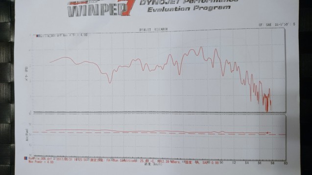 RSV4 パワーチェック : けんじの趣味日記