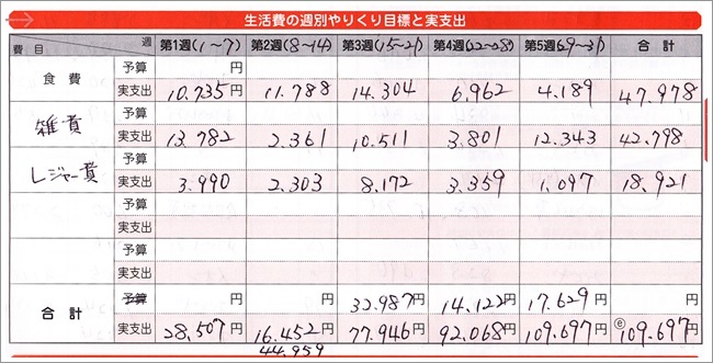 2017年３月の家計簿_b0260581_11225876.jpg