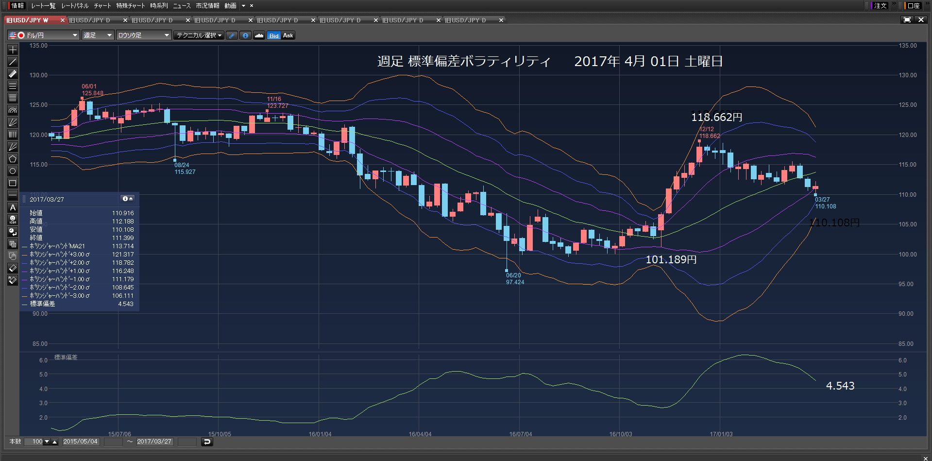 2017年4月01日　土曜日　139万0981円　負けた。　　_c0241996_1935724.png