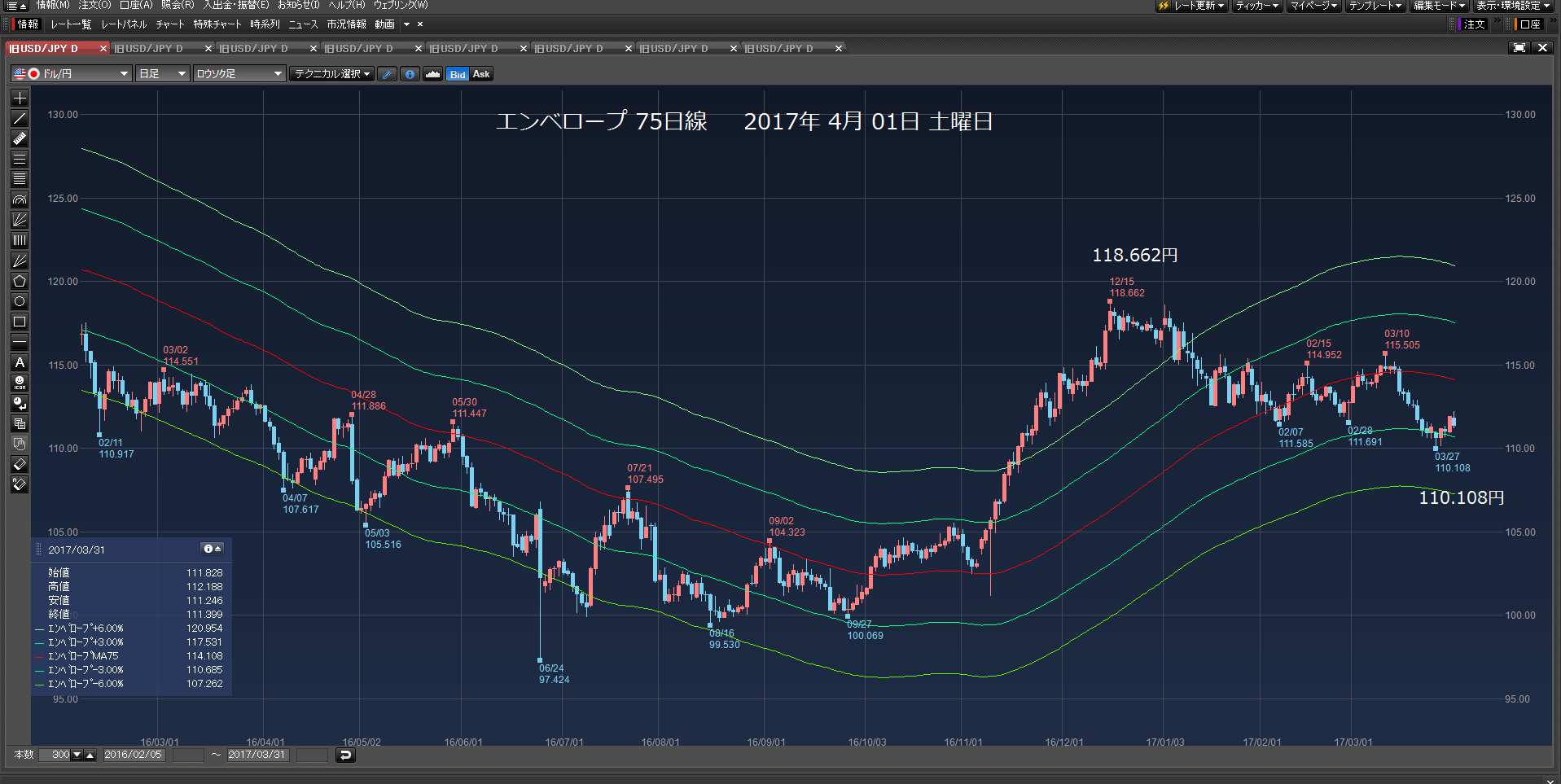 2017年4月01日　土曜日　139万0981円　負けた。　　_c0241996_1936675.png