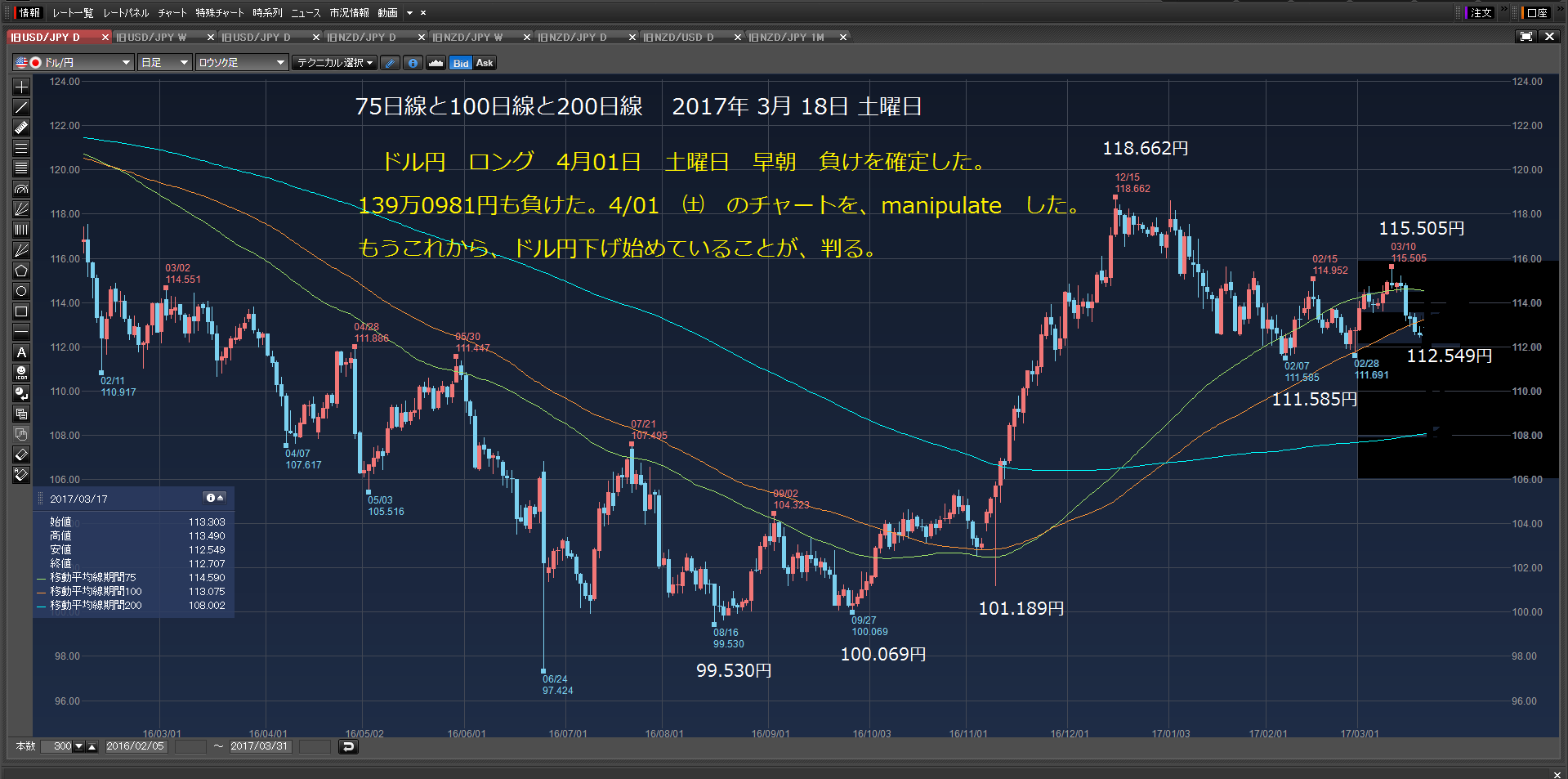 2017年4月01日　土曜日　139万0981円　負けた。　　_c0241996_20101548.png