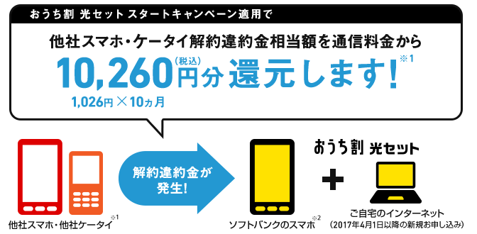 ソフトバンクエアーも対象 おうち割 光セット スタートキャンペーンで最大円値引き 白ロム中古スマホ購入 節約法 ソフトバンクエアーも対象 おうち割 光セット スタートキャンペーンで最大円値引き 白ロム中古スマホ購入 節約法
