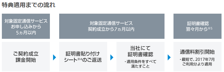 ソフトバンクエアーも対象 おうち割 光セット スタートキャンペーンで最大円値引き 白ロム中古スマホ購入 節約法 ソフトバンクエアーも対象 おうち割 光セット スタートキャンペーンで最大円値引き 白ロム中古スマホ購入 節約法