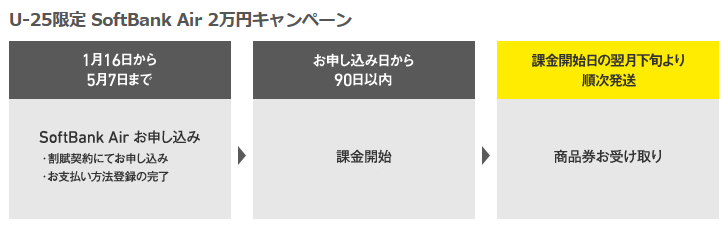 ソフトバンクエアーも対象 おうち割 光セット スタートキャンペーンで最大円値引き 白ロム中古スマホ購入 節約法 ソフトバンクエアーも対象 おうち割 光セット スタートキャンペーンで最大円値引き 白ロム中古スマホ購入 節約法