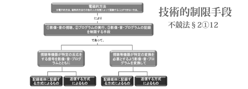 不競 平成28年 ワ 10425号 Microsoft技術的制限手段回避事件 2条1項12号 裁判例と知財実務 Gkブログ