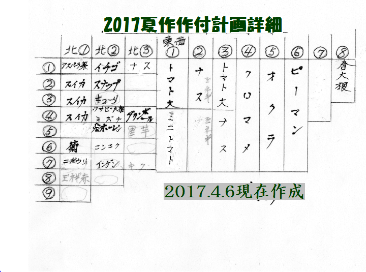 2017夏作作付け計画(1)_d0001763_13181036.png