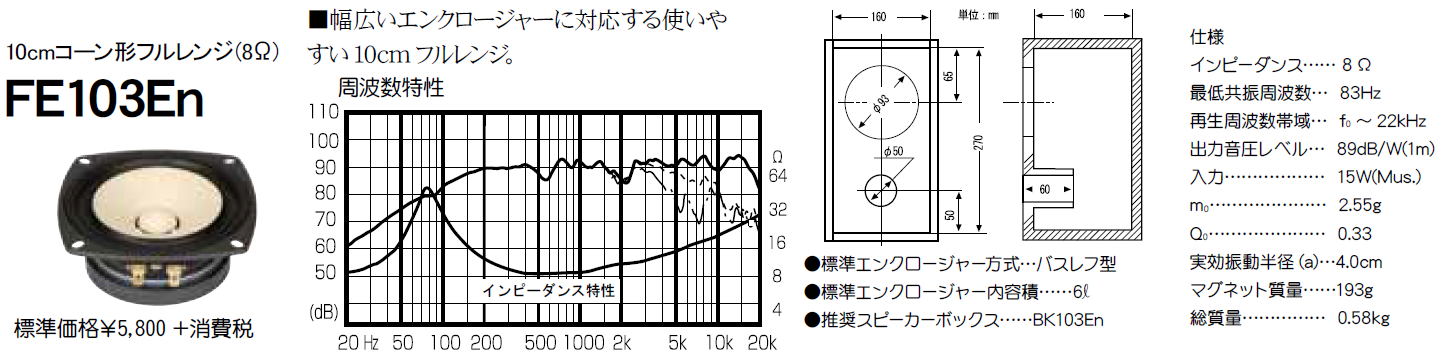 （シングル）バスレフ設計法の問題点_a0246407_10062468.png