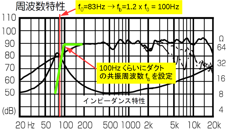 （シングル）バスレフ設計法の問題点_a0246407_10203483.png