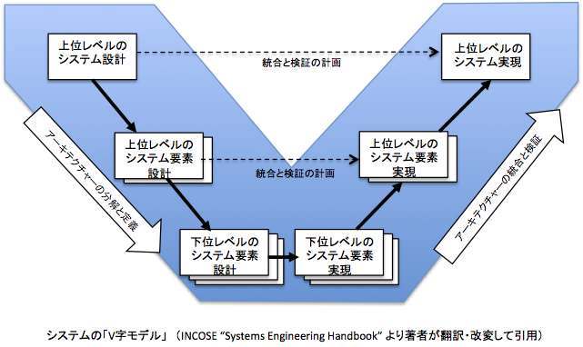 システムズ・エンジニアリングとは何か_e0058447_17303679.jpg