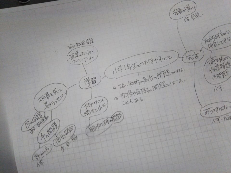今日は朝から身体認知ヨガの神谷先生にお世話になりました! _d0169072_19351211.jpg