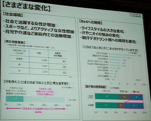 【第56回 RSP in 品川】ニベア花王/８ｘ４ ワキ汗ＥＸ_d0129601_11533181.jpg