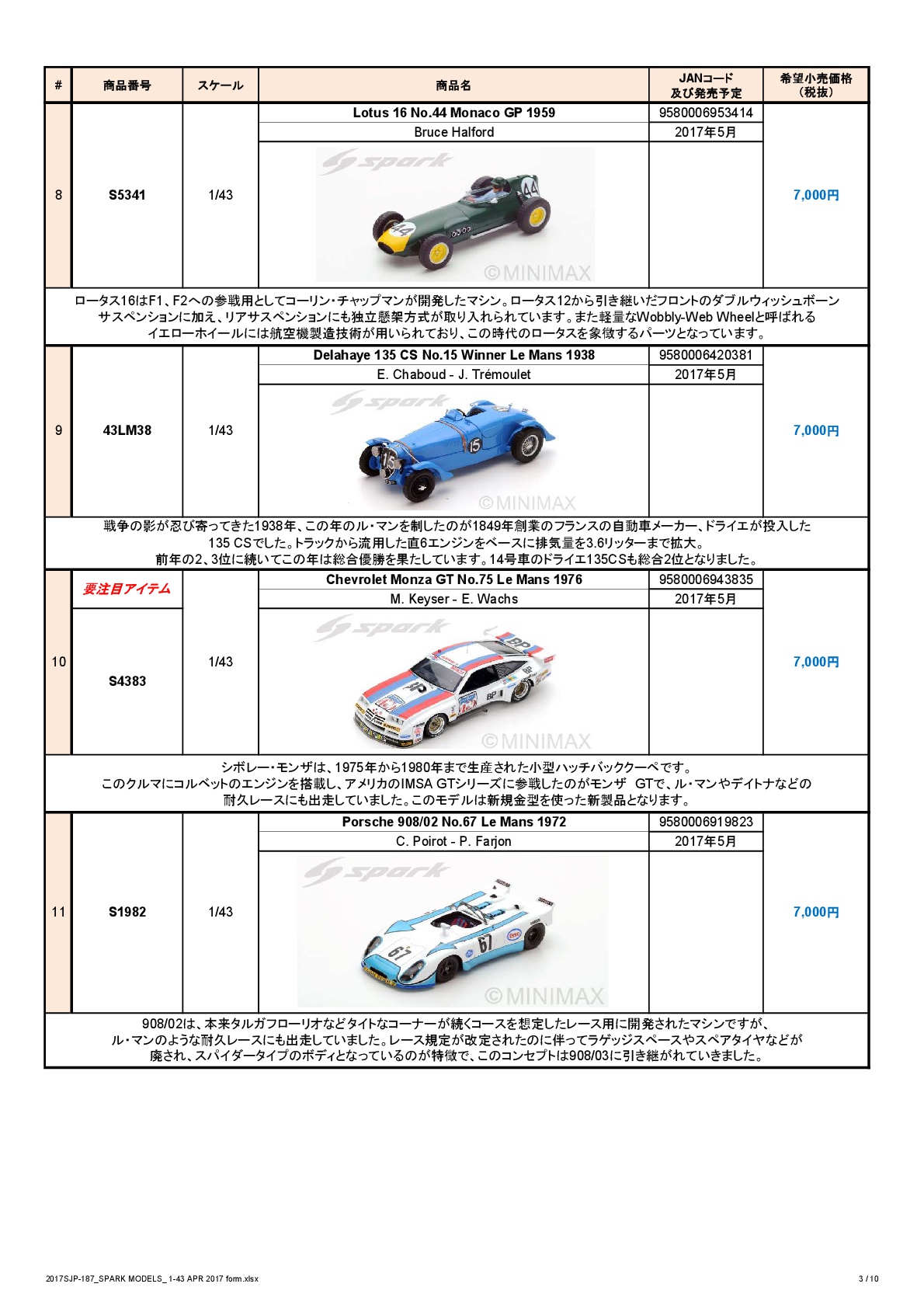ミニカー新製品情報・予約開始(Spark)_f0372507_23331799.jpg