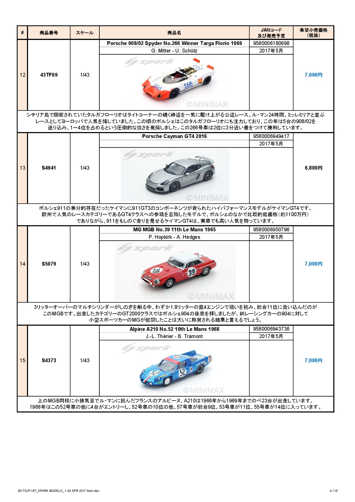 ミニカー新製品情報・予約開始(Spark)_f0372507_2333246.jpg