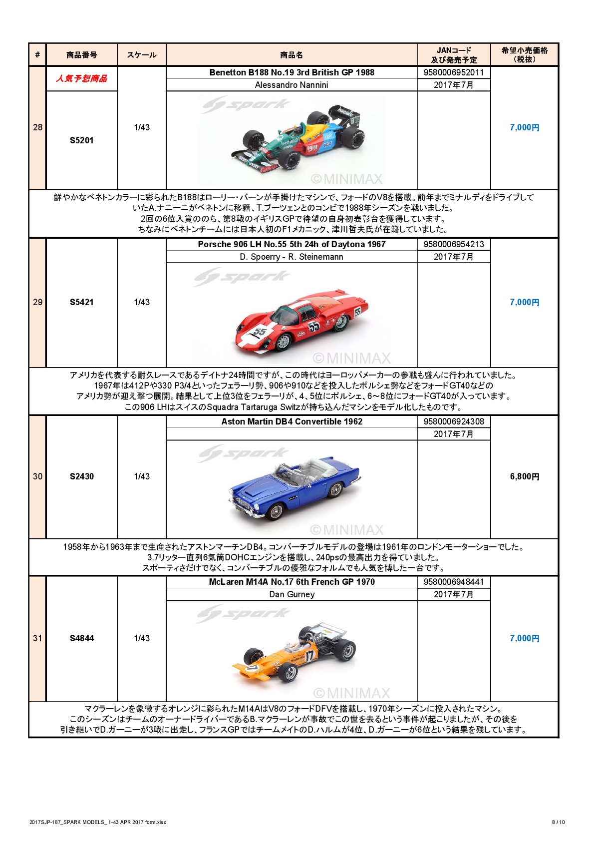 ミニカー新製品情報・予約開始(Spark)_f0372507_23341266.jpg