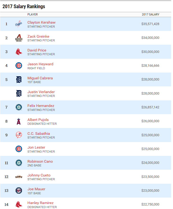 メジャーの年俸は「推定」ではない_d0261038_13405570.png