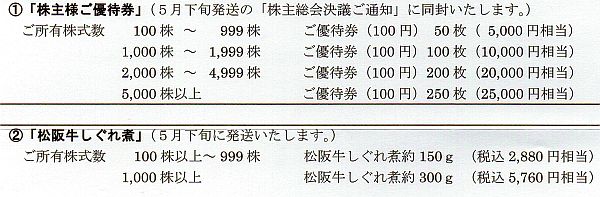 マックスバリュ中部から株主優待の案内が届きました（4月11日）_d0021786_5342087.jpg