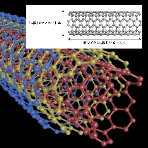 「できた！　夢のカーボンナノベルト　６０年前に存在予言」を読み解く_c0352790_11060699.jpg