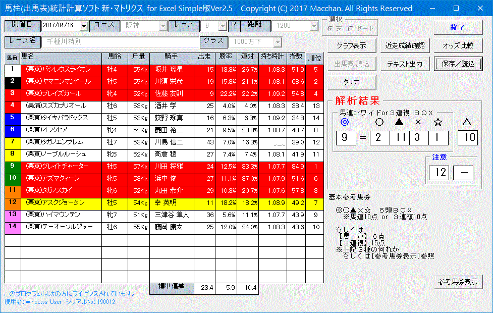 2017/4/16(日)中山11R 皐月賞(G1)、阪神11R 難波Ｓ(準OP)、他【予想の為の検討・参考公開】_c0214240_09090517.gif