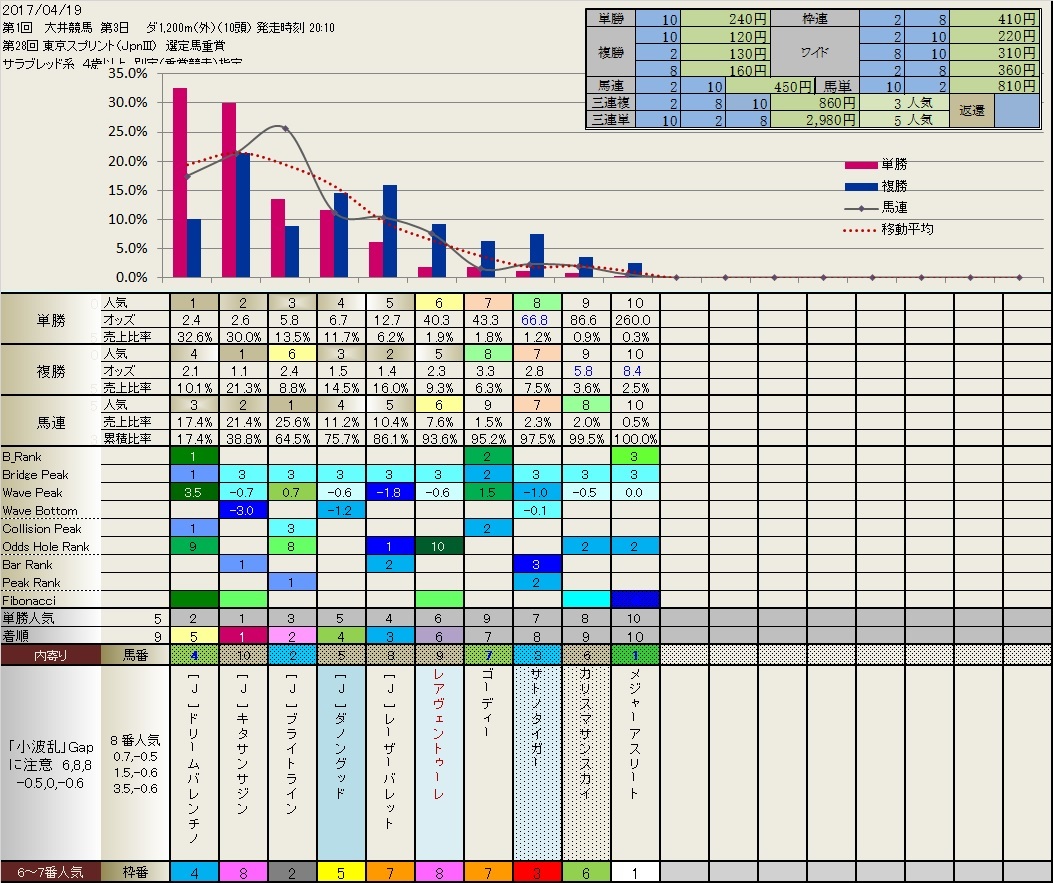 4.19  今日の大井競馬_b0201522_20282851.jpg