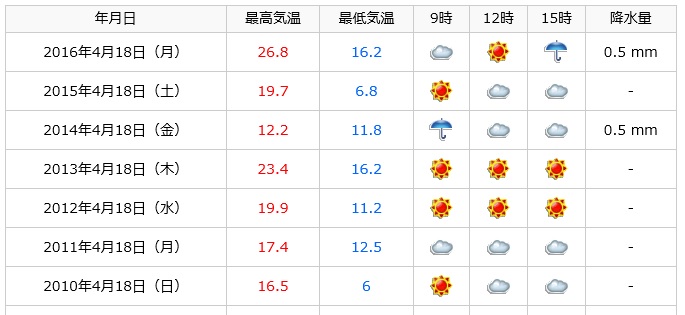 88年式NSR　（火曜日）_a0222229_414726.jpg