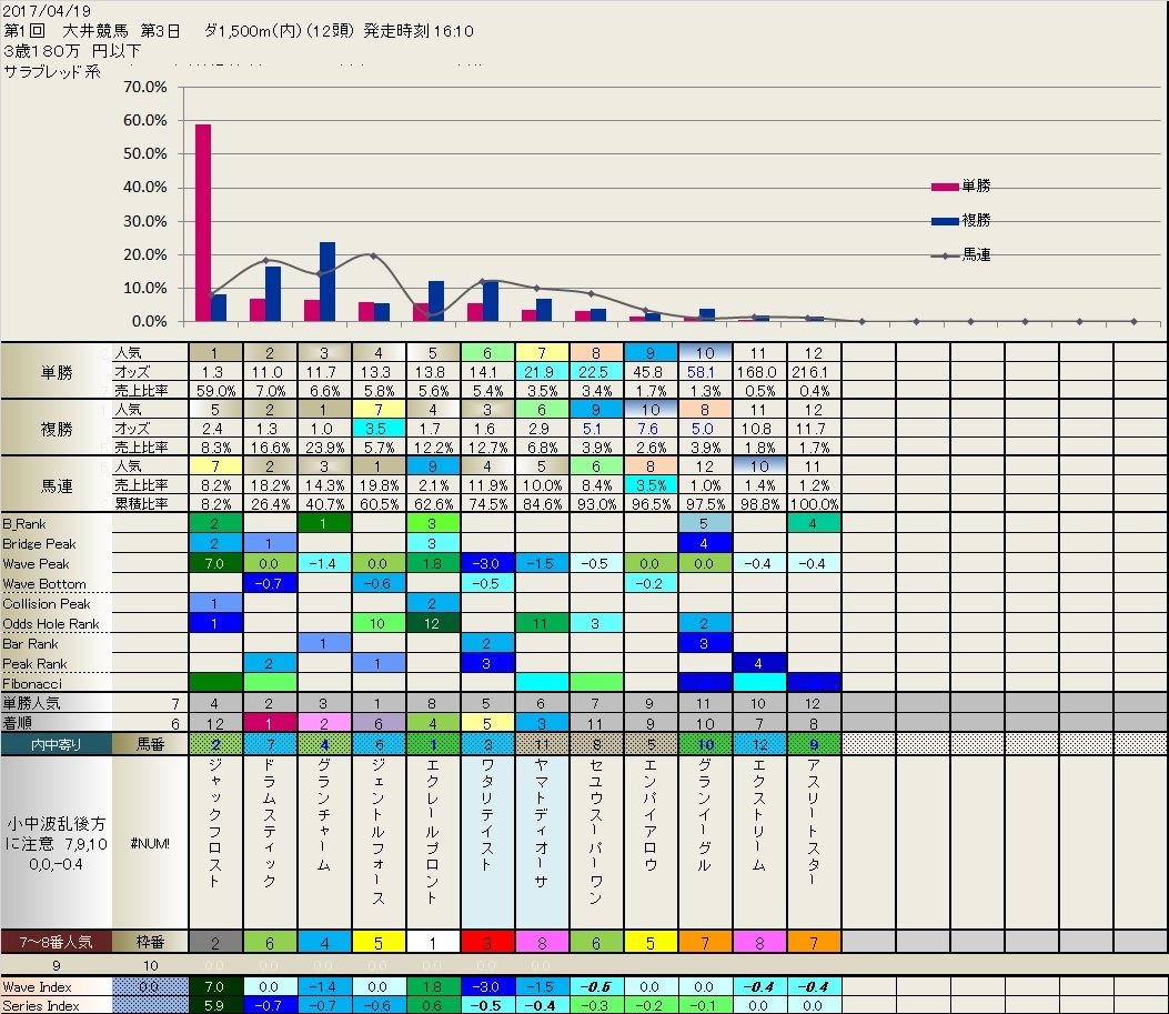 4.20  昨日の大井競馬（大発見かも？）_b0201522_11410796.jpg