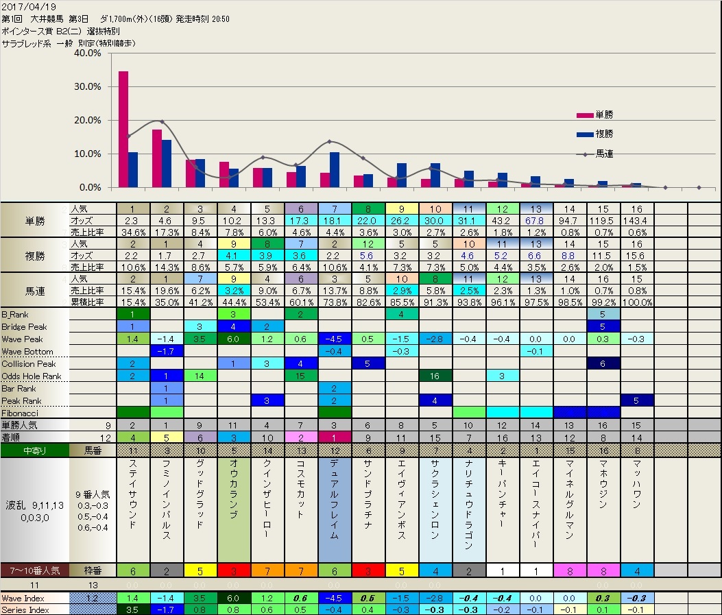 4.20  昨日の大井競馬（大発見かも？）_b0201522_11415411.jpg