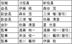 角田市農業経営者会議の通常総会を開催_d0247345_13562935.jpg
