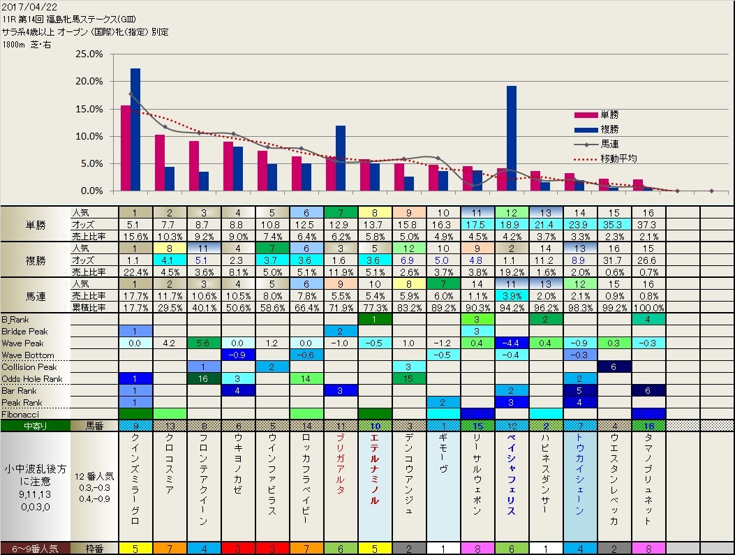 4.22　明日のフィボナッチ　　_b0201522_21321232.jpg