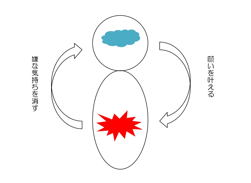 「頭」と「身体」の実現メソッド 2017.4.20_b0002156_11272379.jpg
