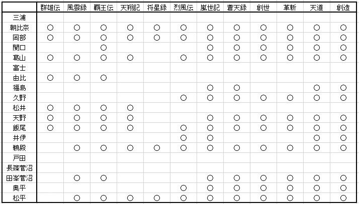 今川国人記１0 松井氏_b0052821_10544182.jpg