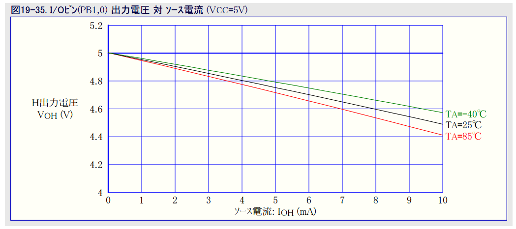  Japanino ArduinoISPで ATtiny13 で 導通テスタ 検討 (4/22)_a0034780_12435144.png