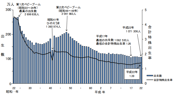 100万人割れ10県に　地方の人口減止まらず  2013年には13県の見通し_b0163004_06072539.gif