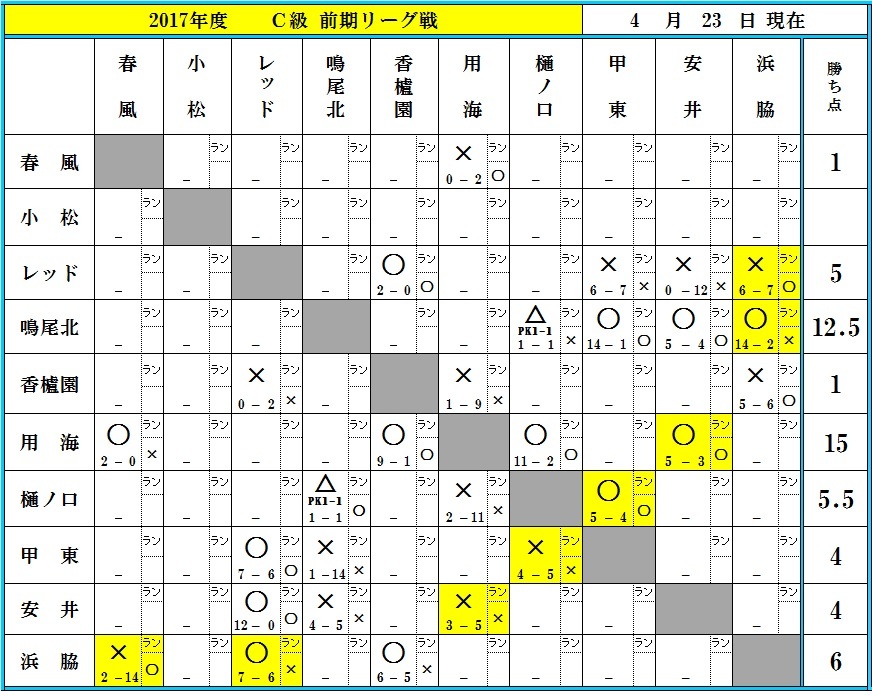 ４月２３日現在_f0007934_22362252.jpg