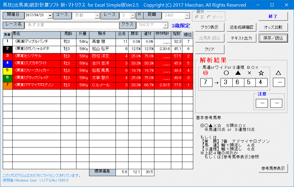 2017/4/23(日)京都11R マイラーズＣ(G2)、東京11R フローラＳ(G2)、他【予想の為の検討・参考公開】_c0214240_08575071.gif