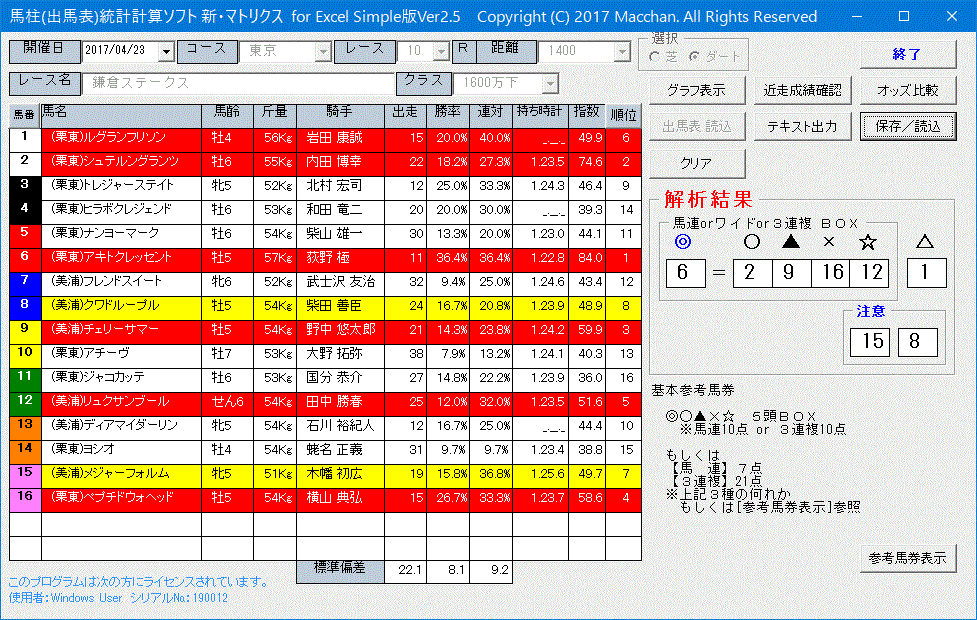 2017/4/23(日)京都11R マイラーズＣ(G2)、東京11R フローラＳ(G2)、他【予想の為の検討・参考公開】_c0214240_08585183.gif