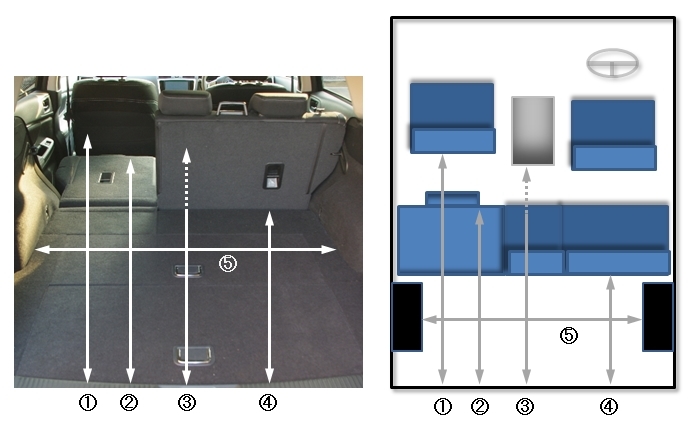ワゴン・SUV・ハッチバックの荷室大きさについて : クルマの研究ノート