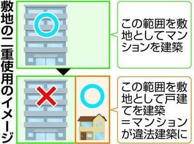 不動産屋「マンションの駐車場を潰して戸建て建てよ」→行政「建てるとマンションの方が違法建築になるよ」→不動産屋「知らね」→裁判へ_b0163004_06410815.jpg