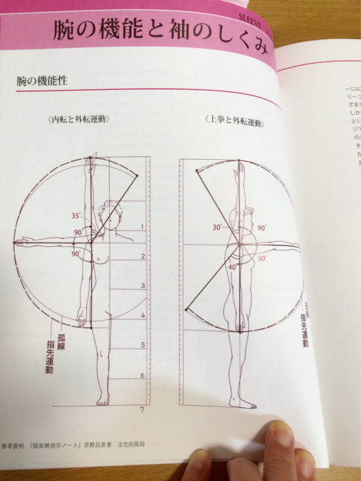 背中が出るパンツ、出ないパンツ。〜補正におススメ、「美しく着やすい型紙補正」〜_c0291710_13570743.jpg