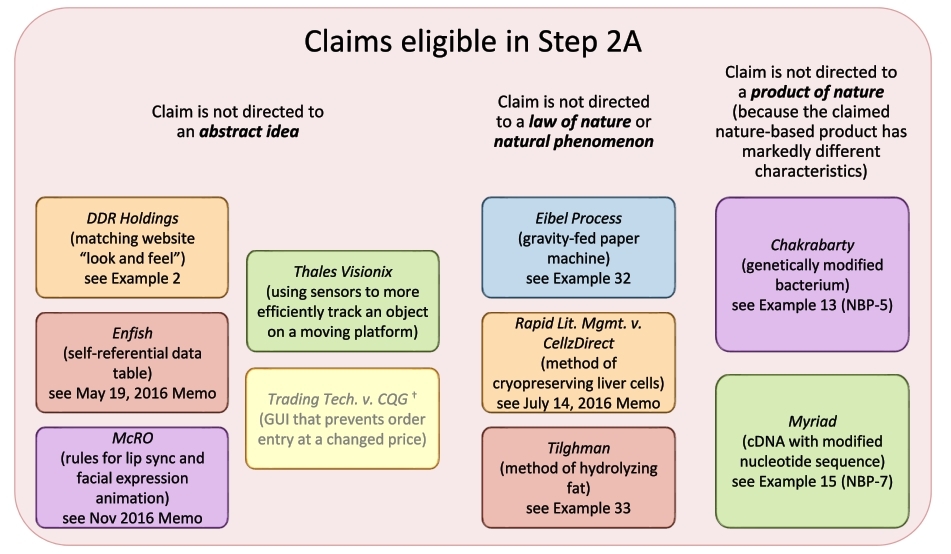 ◆米国 特許適格性（§101）のクイックリファレンスシート（2017年4月）_d0346936_09415525.jpg