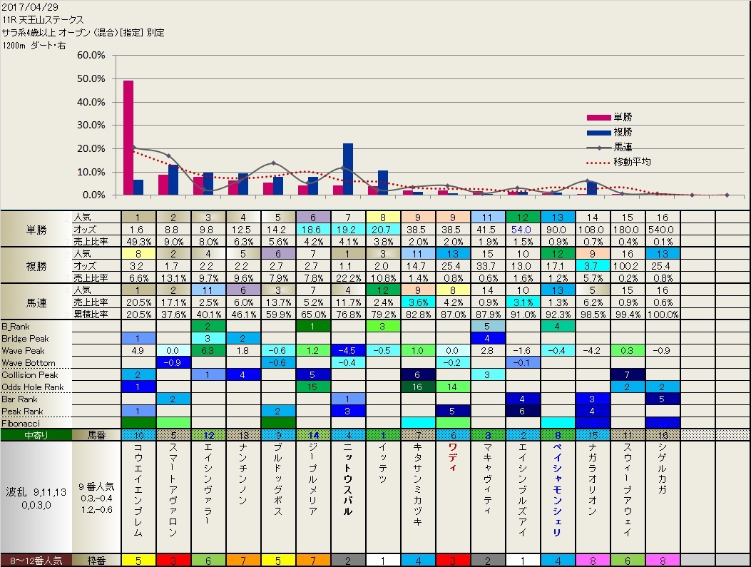 4.29　明日のフィボナッチ　　_b0201522_22035889.jpg