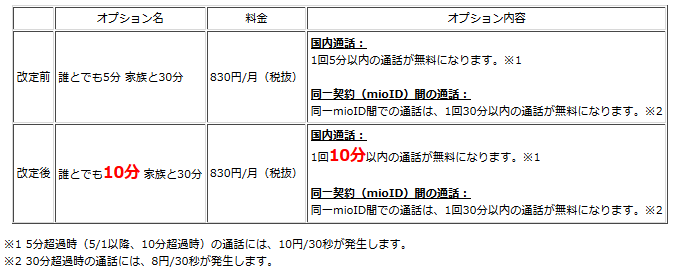 ASUS ZenFone3(ZE520KL)とSONY MDR-EX750BTを入手_d0262326_06154088.png