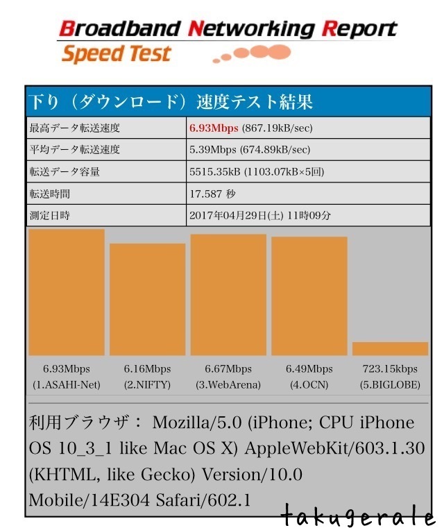 UQモバイルその後…_f0139447_11110518.jpg